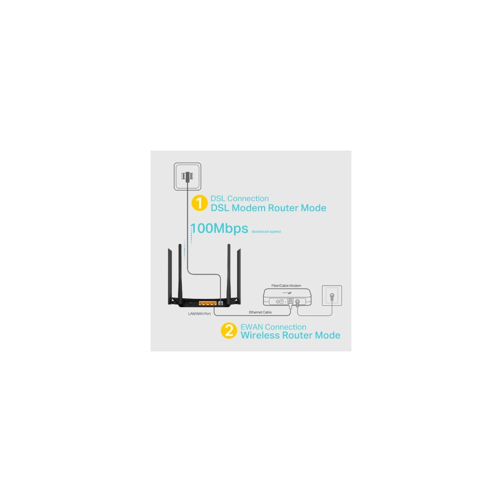Modem Routeur WiFi AC1200 VDSL/ADSL