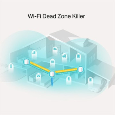 Pack de 3 routeurs WiFi 6 AX1800 Dual-Band